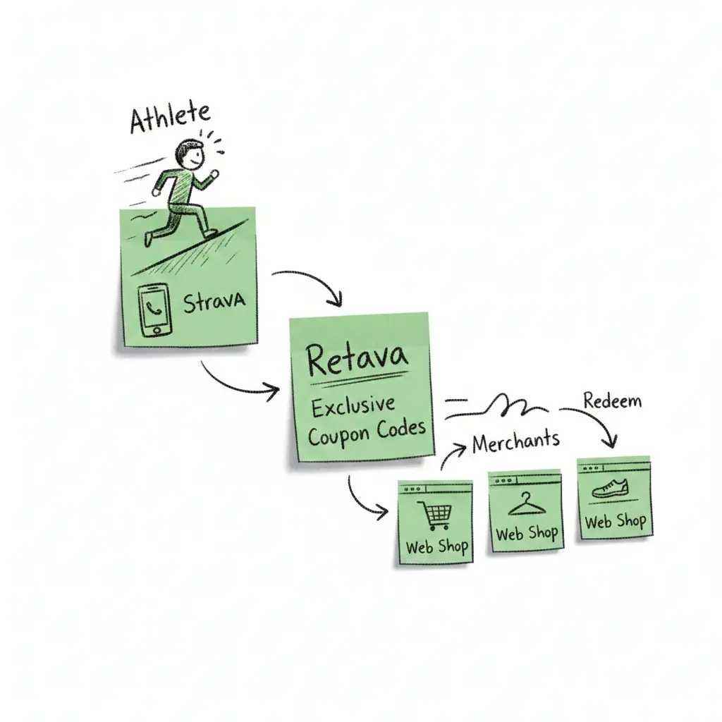 Retava Post-its